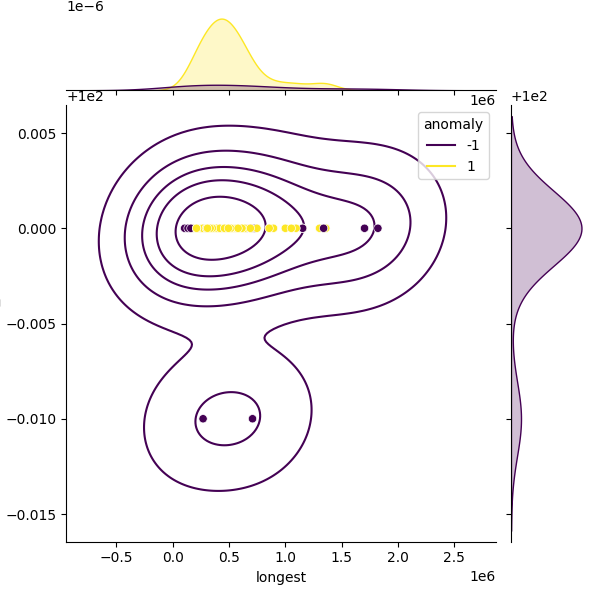 Yersinia intermedia_sample_longest_Completeness_Specific.png
